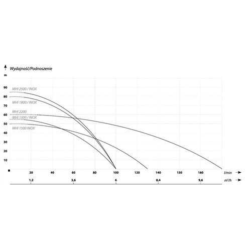 IBO Pompa Hydroforowa MHI 1800 + Zbiornik Ciśnieniowy 100 l Włoski