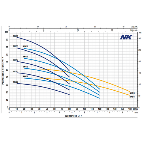 Pedrollo NK 8/3 Pompa Głębinowa 1100W 230V + 10m Kabla