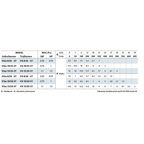 Pedrollo VX ST 10/35 Pompa Zatapialna Do Wody Brudnej 230V 400 l/min