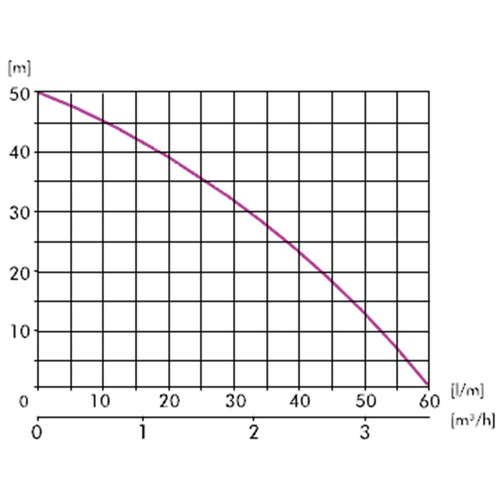 IBO Pompa Powierzchniowa JET 100A Z Automatem PC-59 1100W 230V