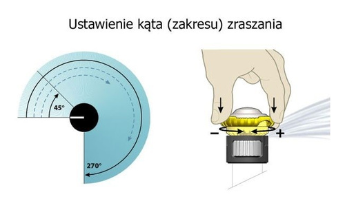 Rain Bird Dysza Rotacyjna R-VAN 1724 Regulowana Uniwersalna