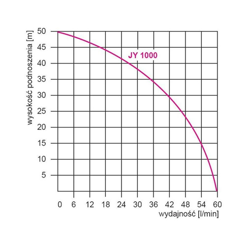 Omnigena Pompa Hydroforowa JY 1000 230V Z Osprzętem