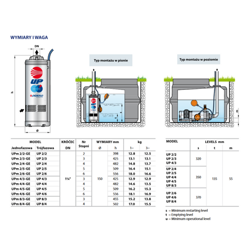 Pedrollo UP 8/3 Pompa Głębinowa 1100W 400V + 10m Kabla
