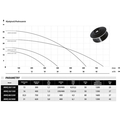 IBO Pompa Zatapialna Ściekowa MWQ 50/3000 400V Z Systemem Miksującym Agitatorem