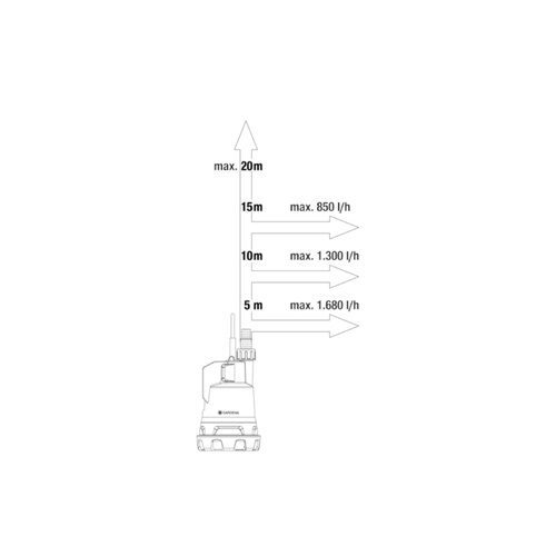 Gardena Pompa Do Deszczówki 2000/2 18V P4A Bez Akumulatora 14602-55