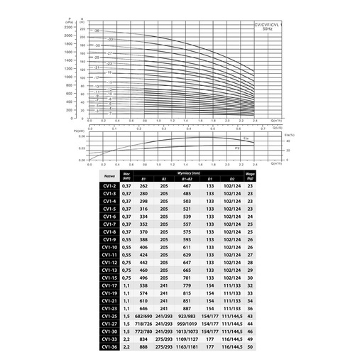 IBO Wielostopniowa Pompa Przemysłowa Pionowa IN-LINE CV1-12 0,55kW 400V 