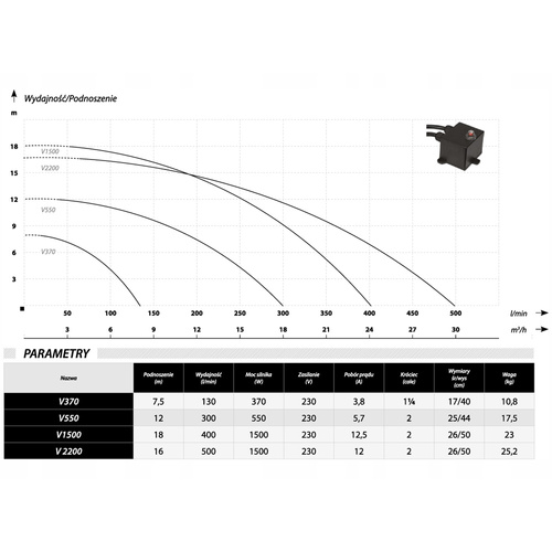 IBO Pompa Zatapialna Ściekowa z Rozdrabniaczem V370 230V