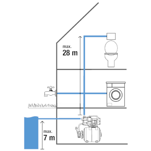 Gardena Zestaw Hydroforowy Pompa 3700/4 + Zbiornik 19L 9023-20