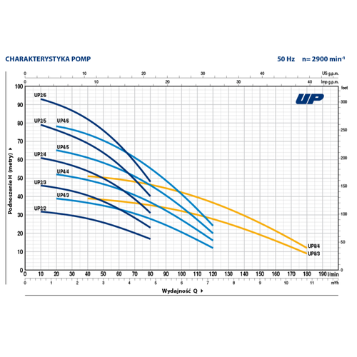 Pedrollo UP 2/2 Pompa Głębinowa 370W 400V + 10m Kabla