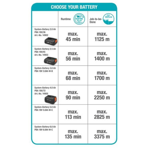 Gardena Podkaszarka Akumulatorowa ComfortCut 23/18V P4A Z Akumulatorem 14701-20