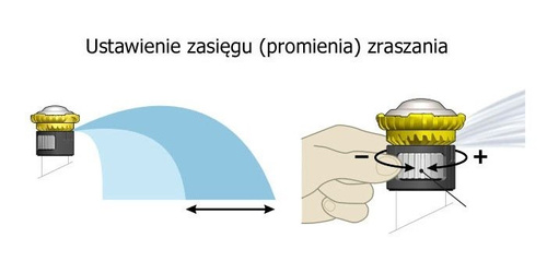 Rain Bird Dysza Rotacyjna R-VAN 1724 Regulowana Uniwersalna