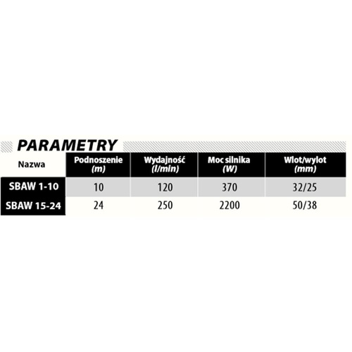 IBO Pompa Spożywcza SBAW 1/10 370W 120l/min Samozasysająca