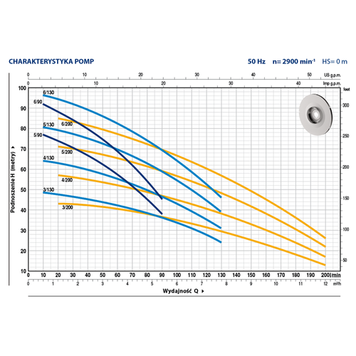 Pedrollo PLURIJET 5/130 Pompa Powierzchniowa Hydroforowa 1800W 230V 130 l/min
