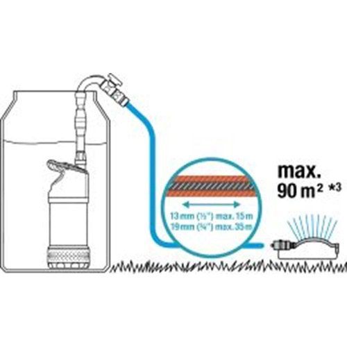 Gardena Pompa Zanurzeniowa Do Deszczówki INOX 4700/2 1764-20