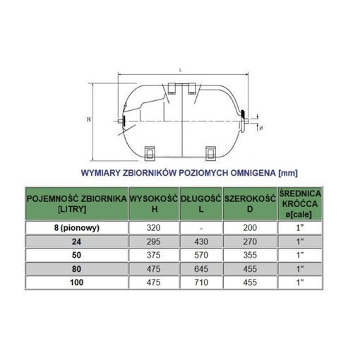 Omnigena Zestaw Hydroforowy Pompa MH 1800 INOX PREMIUM 230V + Zbiornik Ciśnieniowy 24 l